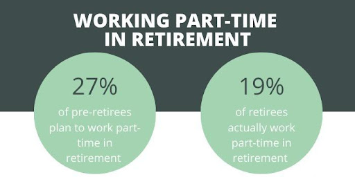 Want to Secure Your Retirement? Try Consultant Roles Now